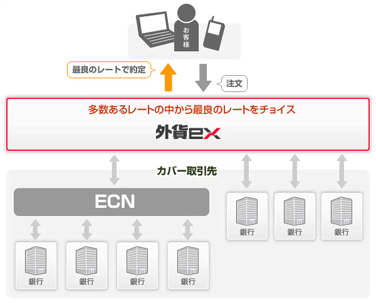 イメージ図